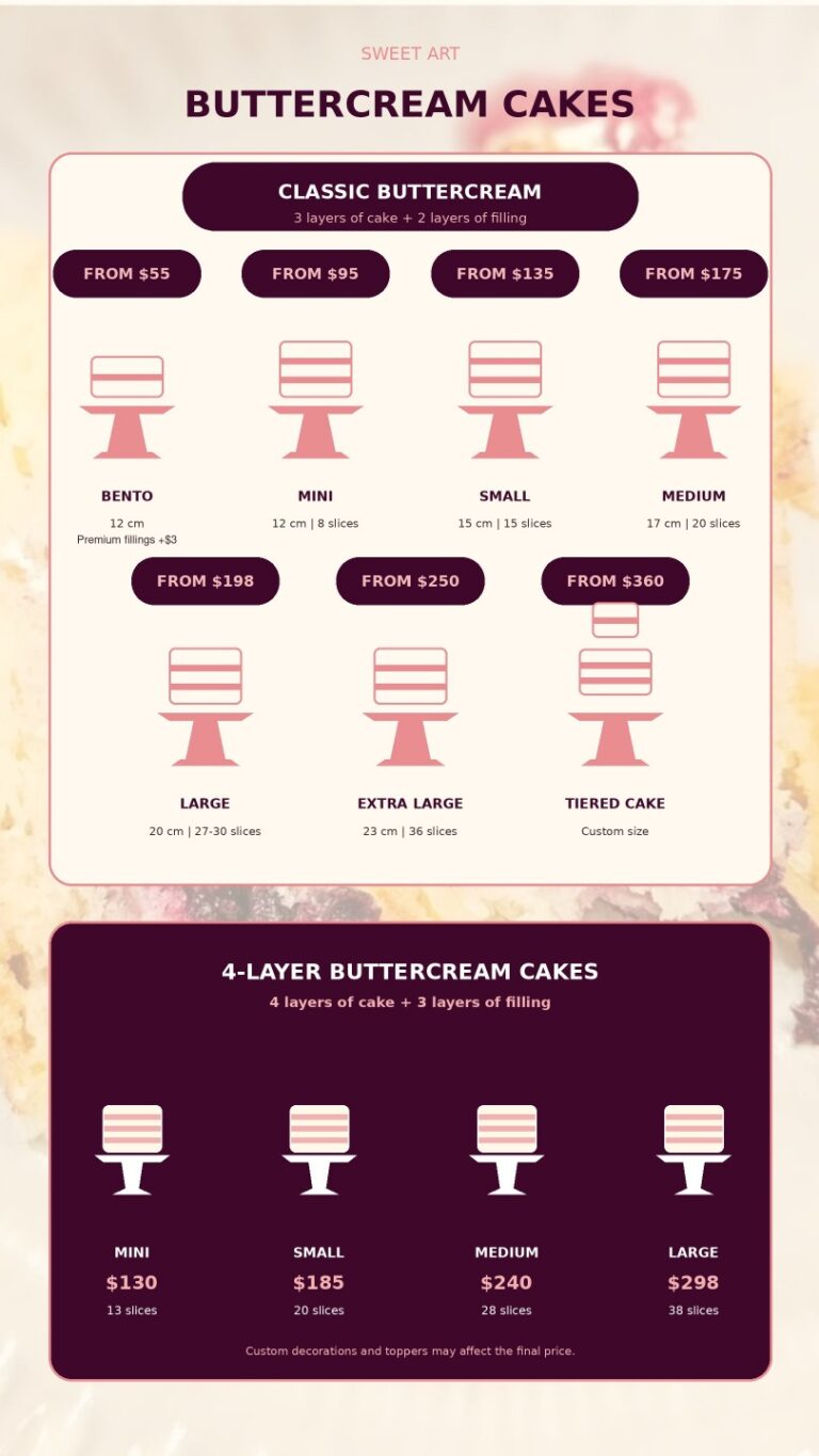 Sweet Art Nana buttercream cake menu with classic and four-layer sizes, servings and prices